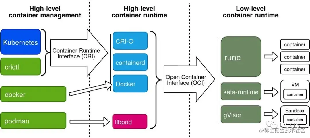 Containerd容器，探索其功能与优势，它是如何改变容器化技术的？  第1张