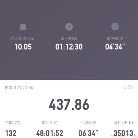 梅长酥于2021-05-17 16:23发布的图片