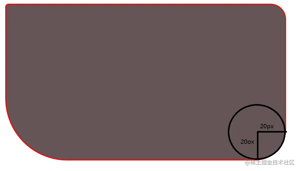 border-radius-paraMean.png