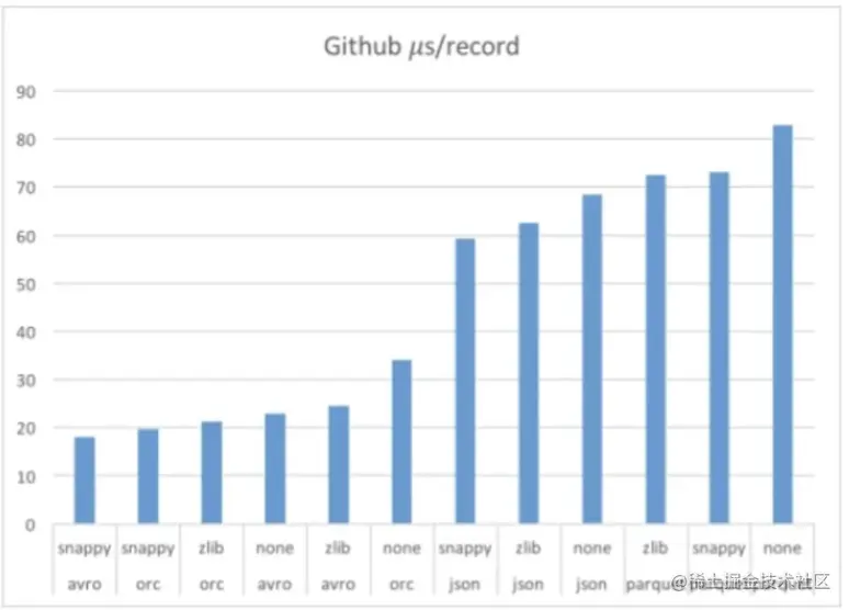 截屏2022-08-10 14.40.45.png