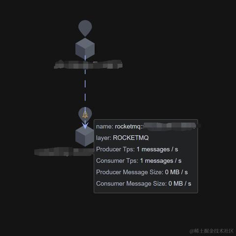 SkyWalking中文站于2024-02-18 10:29发布的图片