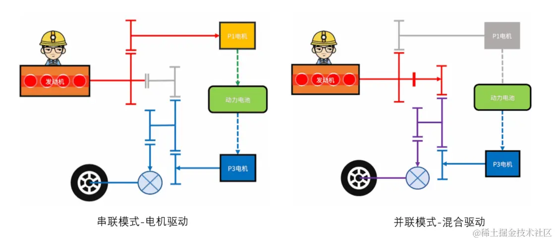 串并联.png
