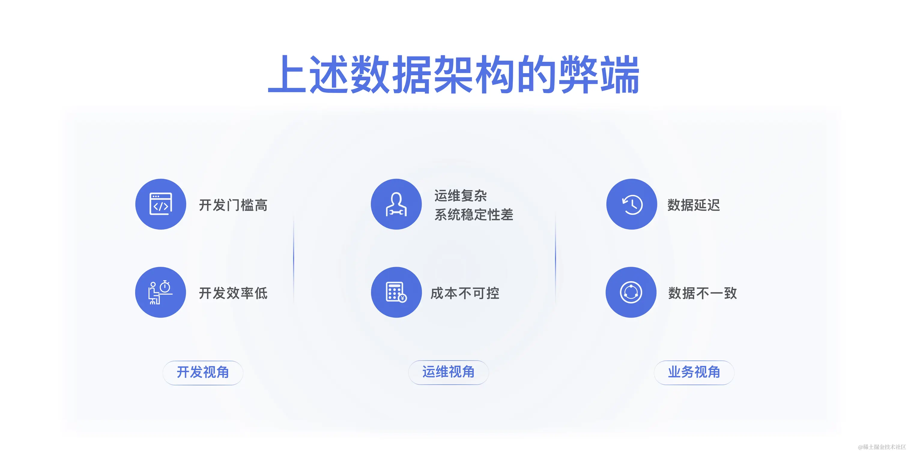 【蒋晓伟】分布式 Data Warebase——探索数据系统物理极限_05.jpeg