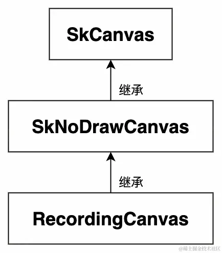 UML 图 (17)_edit_473622466376166.jpg