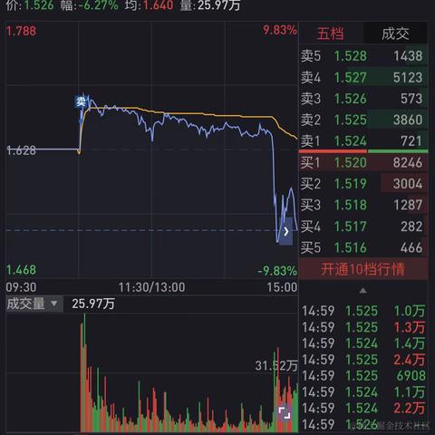 被代码耽误的厨_子于2024-01-24 15:12发布的图片