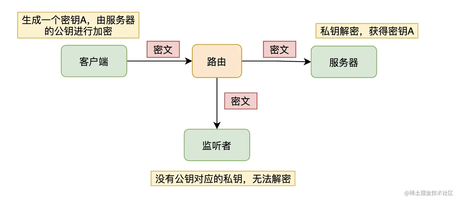 截屏2021-08-07 16.46.47.png