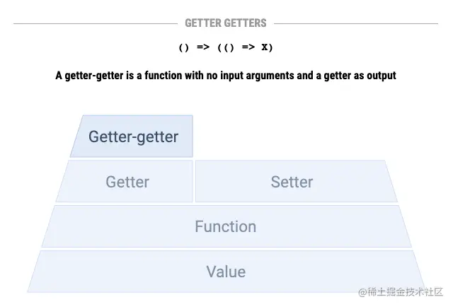 getter-getters.png