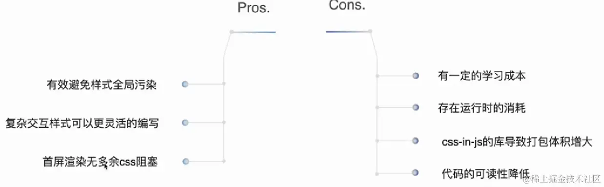 image-20230425233126498.png