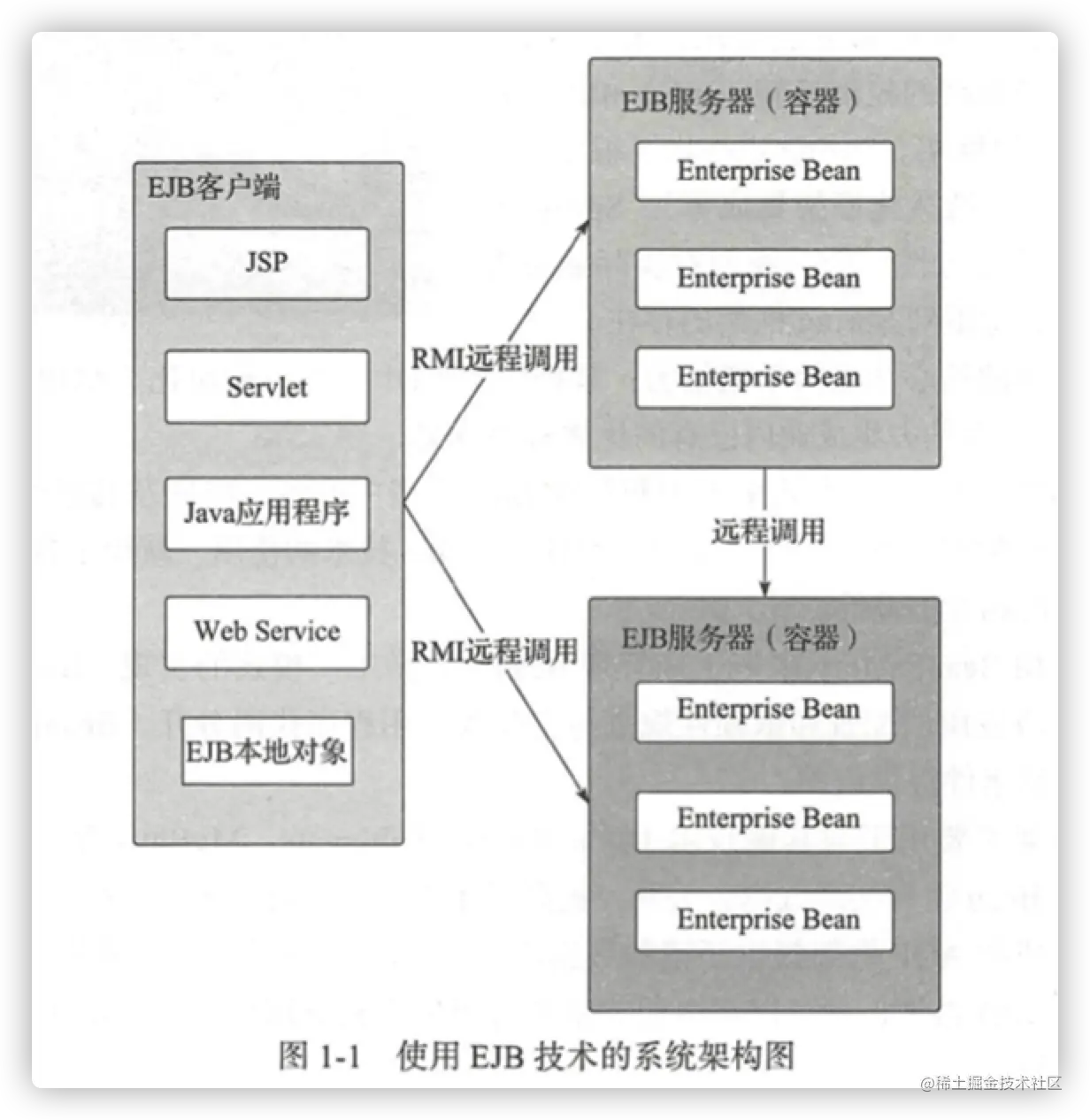 1.SpringBoot实战-开篇SpringB