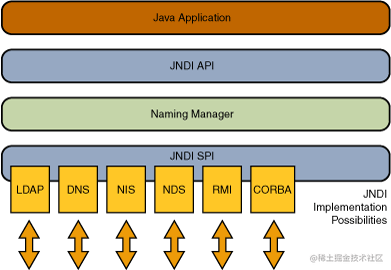 jndiarch.gif