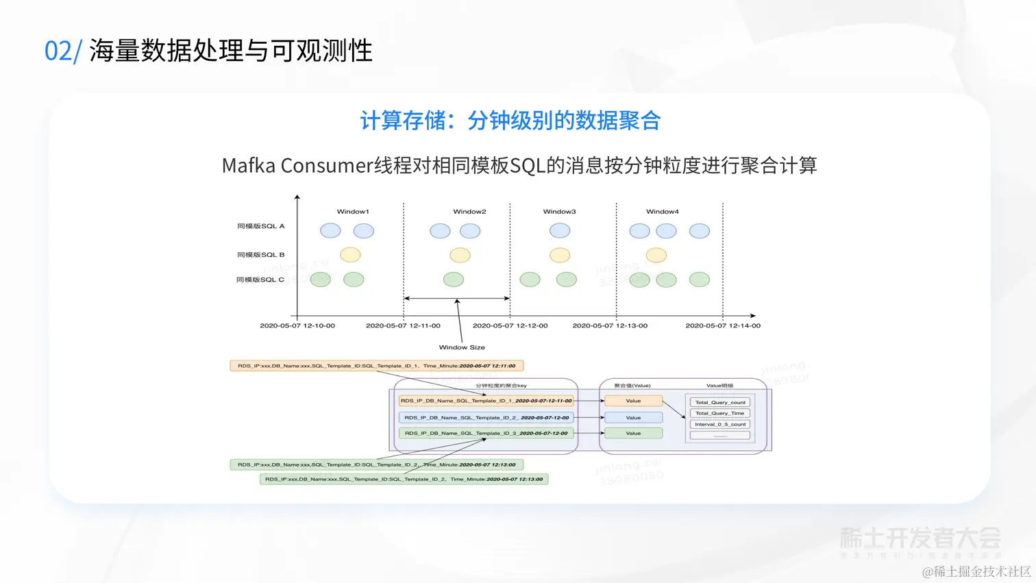 V2-新一代云原生数据库-蔡金龙--7.6_21.png