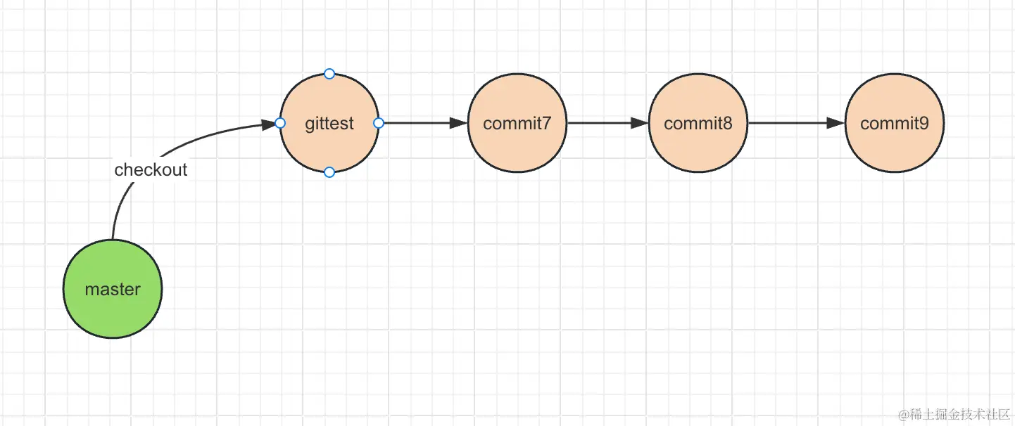 gitcommit789分离流程图.png