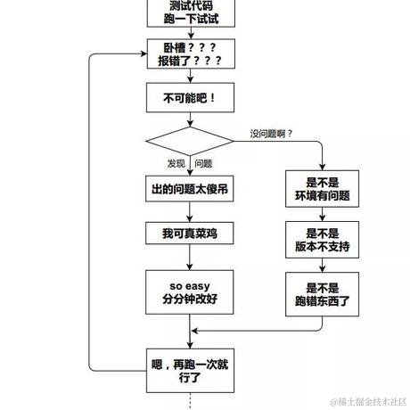 莫奈子于2023-10-30 09:10发布的图片