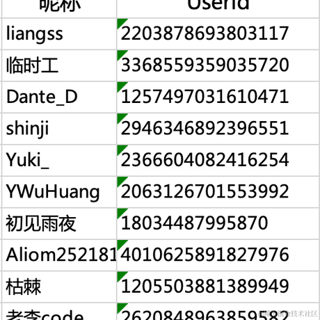 优弧于2022-09-06 21:15发布的图片