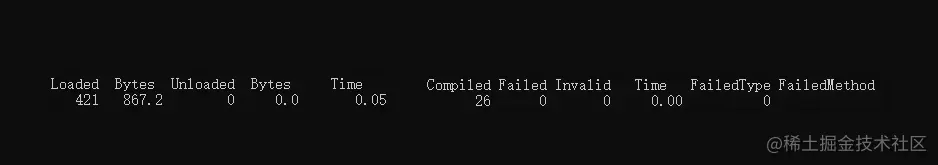 jstat工具监控类信息、JIT信息