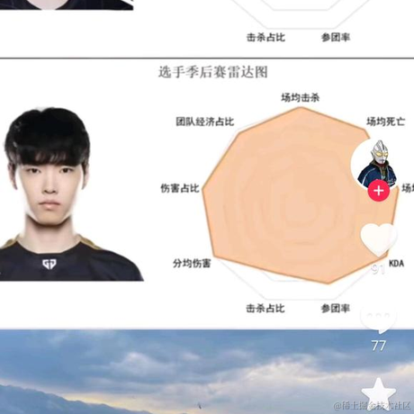 艾斯奥特曼于2022-10-08 17:25发布的图片