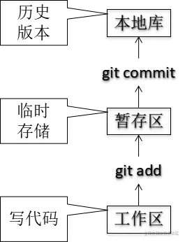 Git（十）