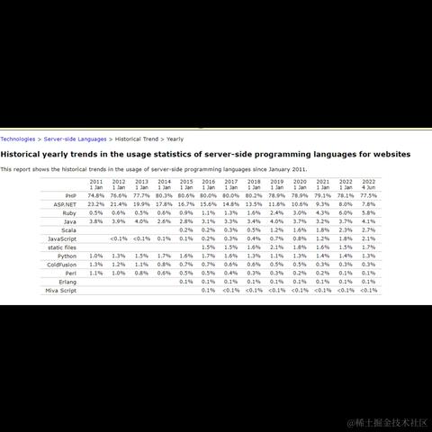 沈麽鬼于2022-06-04 21:58发布的图片