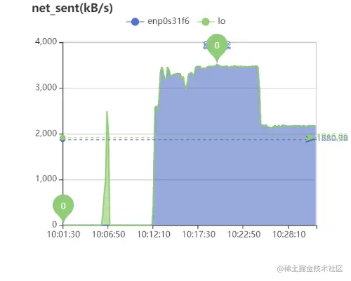 net_sent(kB_s).png