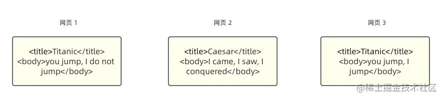 带 title body 标签的 HTML 网页.png