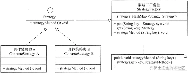 策略工厂模式的结构图.png