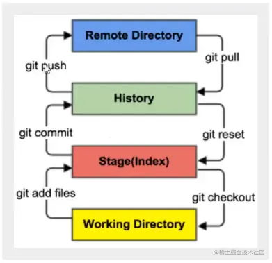 Git01.png