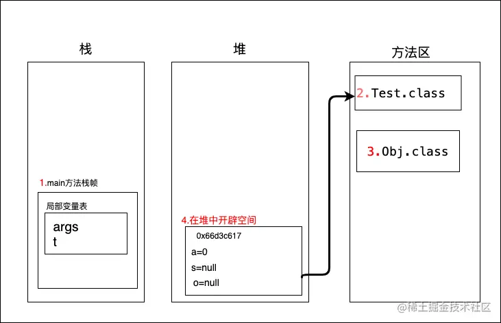 对象初始化1.png