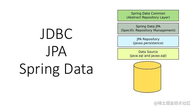 Spring Data JPA 系列
