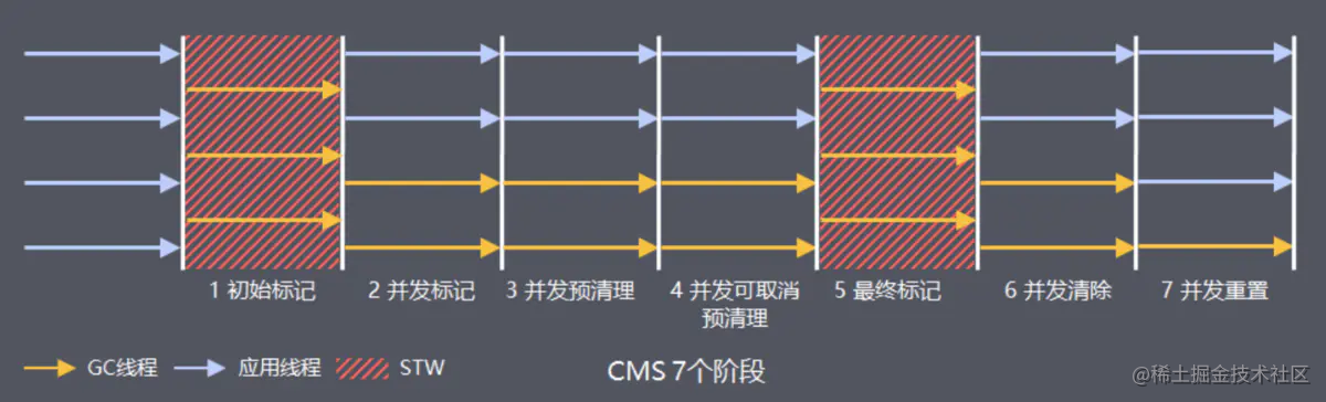 ☕ [JVM Performance Optimization] Full GC process analysis and problem ...