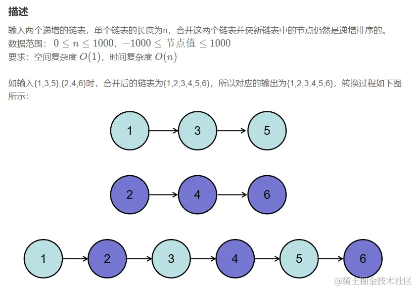 合并两个已排列链表问题描述.png