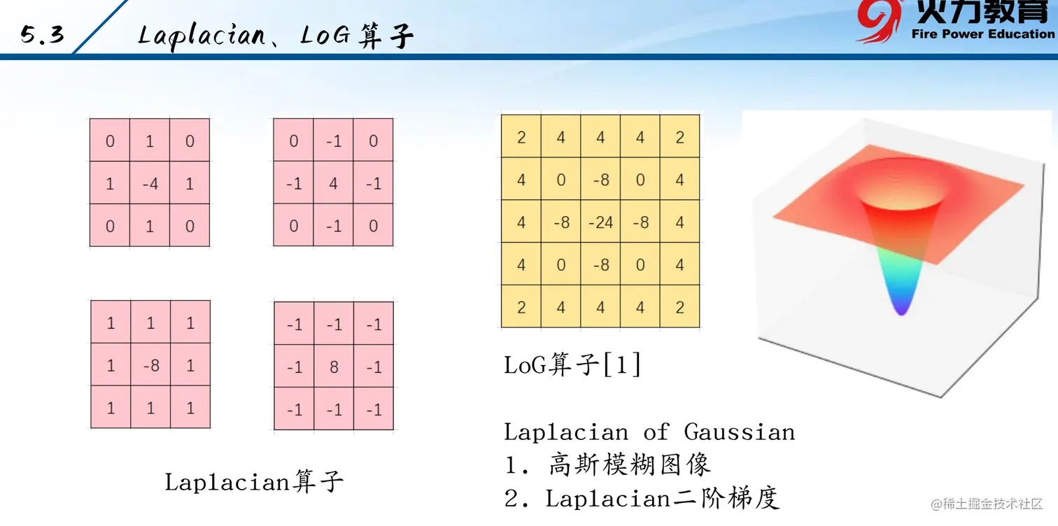 数图_laplacian算子LoG算子.png