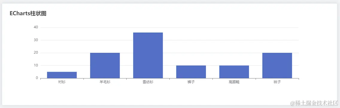 关于在Vue3项目中封装ECharts组件的一种思路