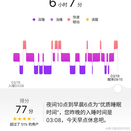 凌霄花于2022-03-19 22:24发布的图片