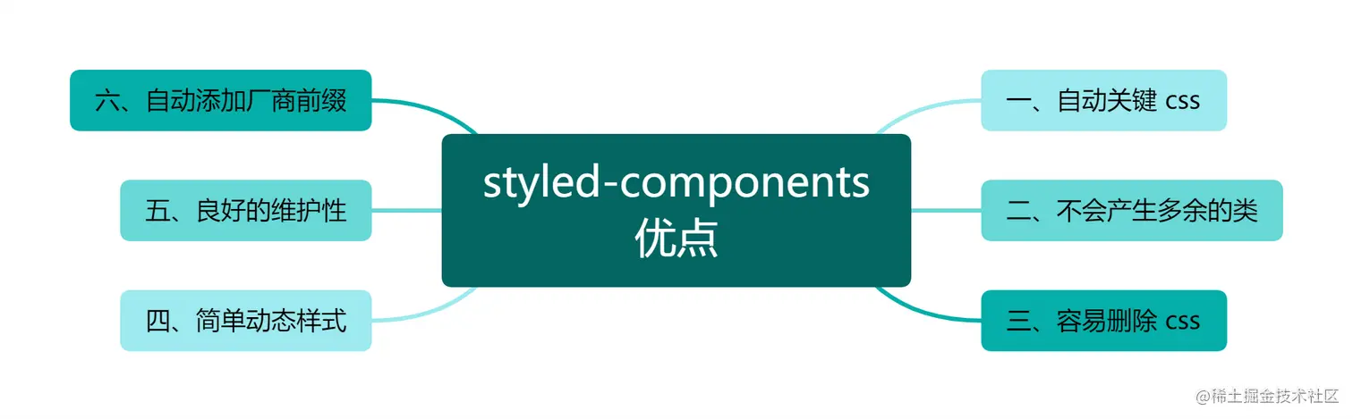styled-components 优点.png