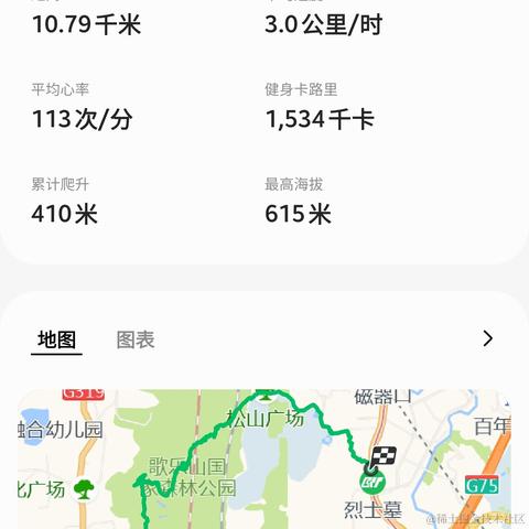 Hypocrite于2023-10-23 08:01发布的图片