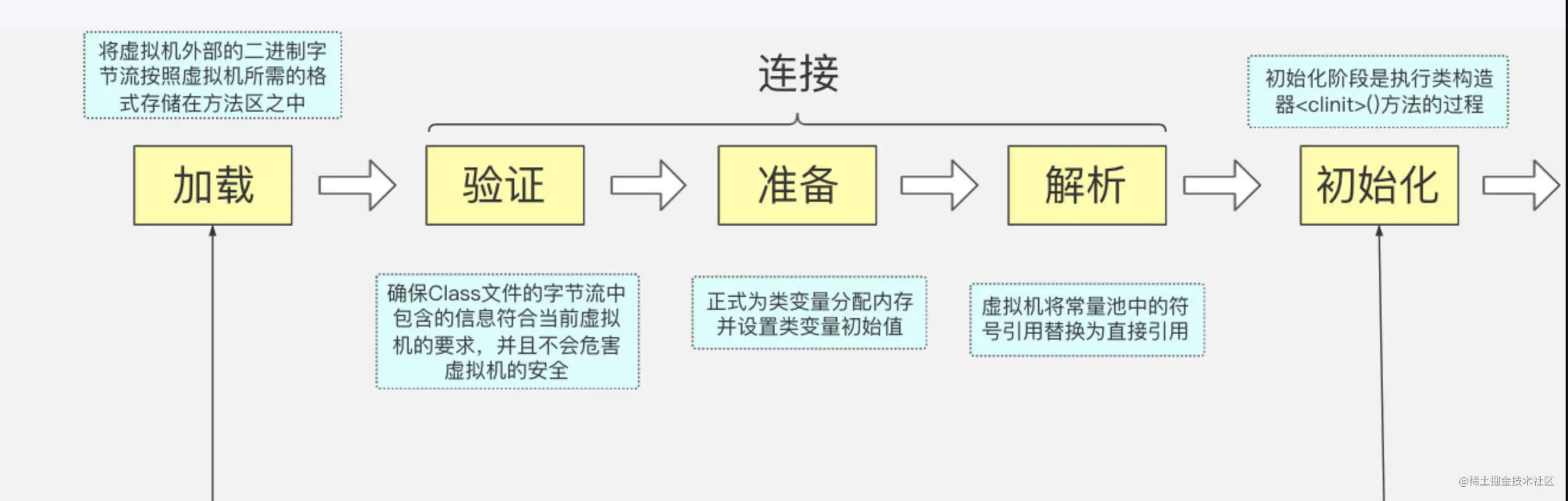 JVM-类加载机制
