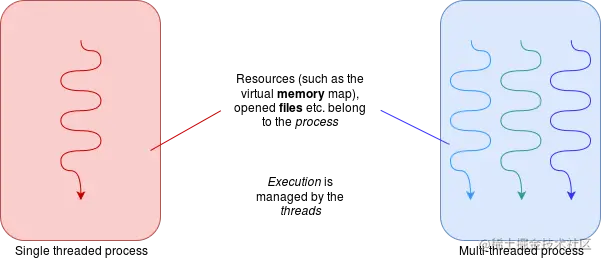 thread_process.png