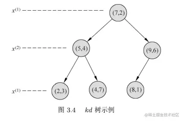 Pasted image 20221129164515.png