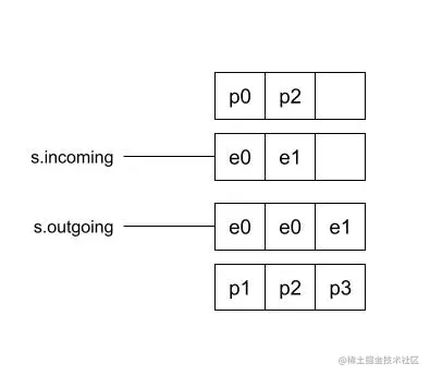 Edges inputs - edge pipes (1).jpg