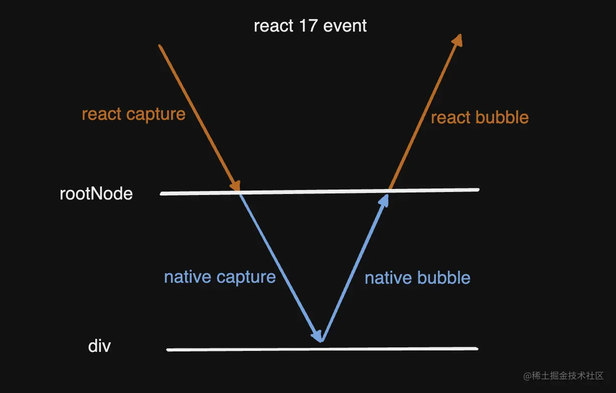 react 17 event.png