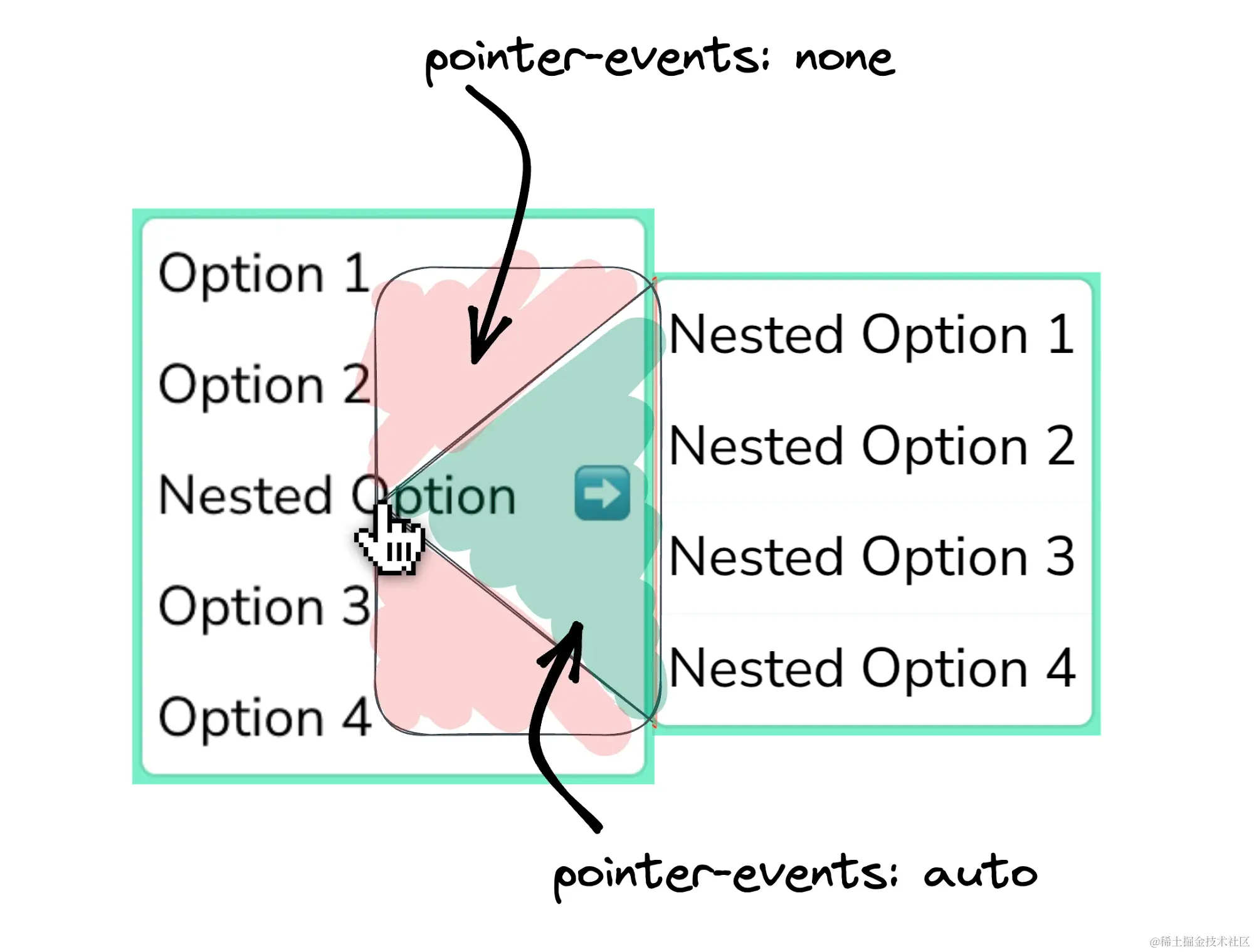 safe-triangle-pointer-events.jpg