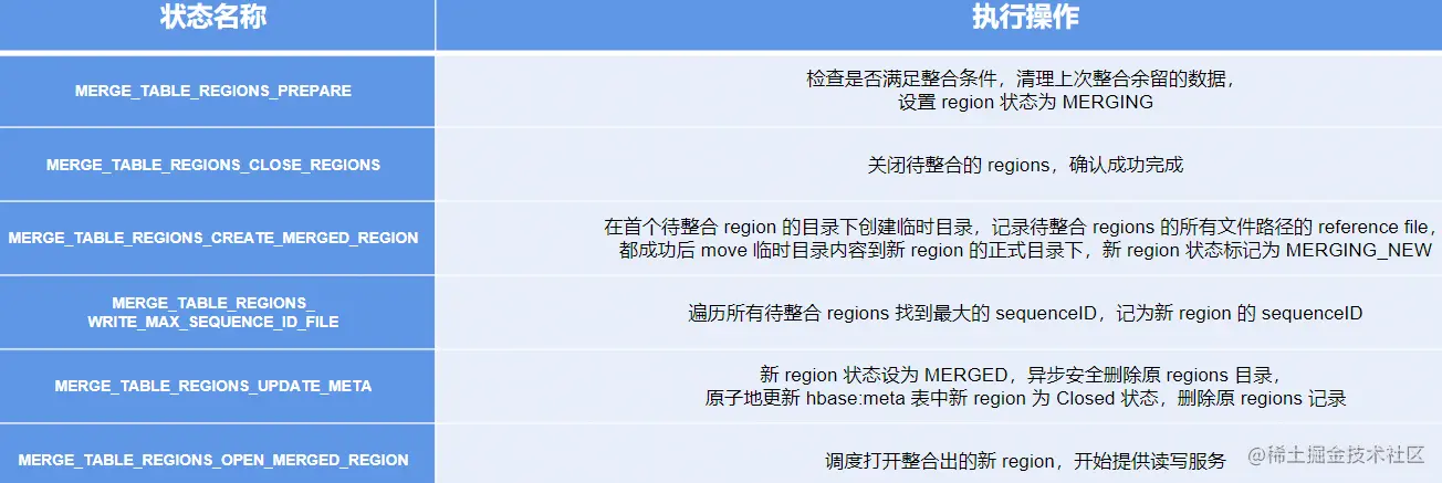 Region碎片整合.png
