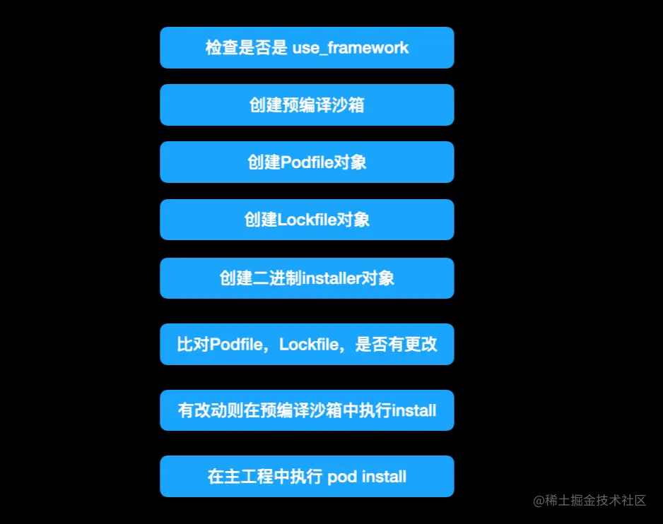 截屏2021-11-28 下午7.20.16.png