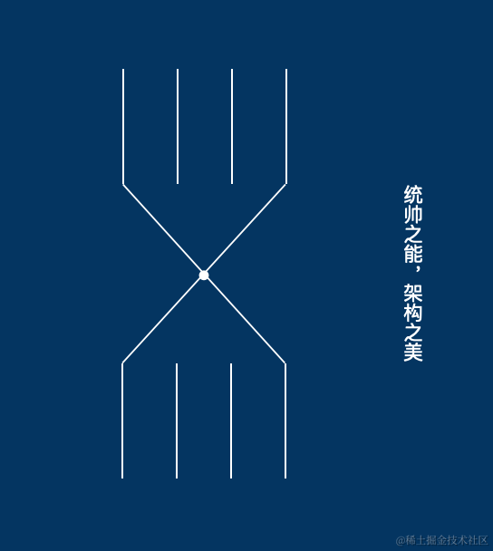 Rx Swift