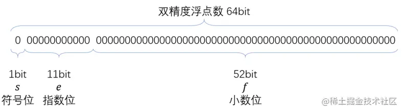 number-64-bit.png