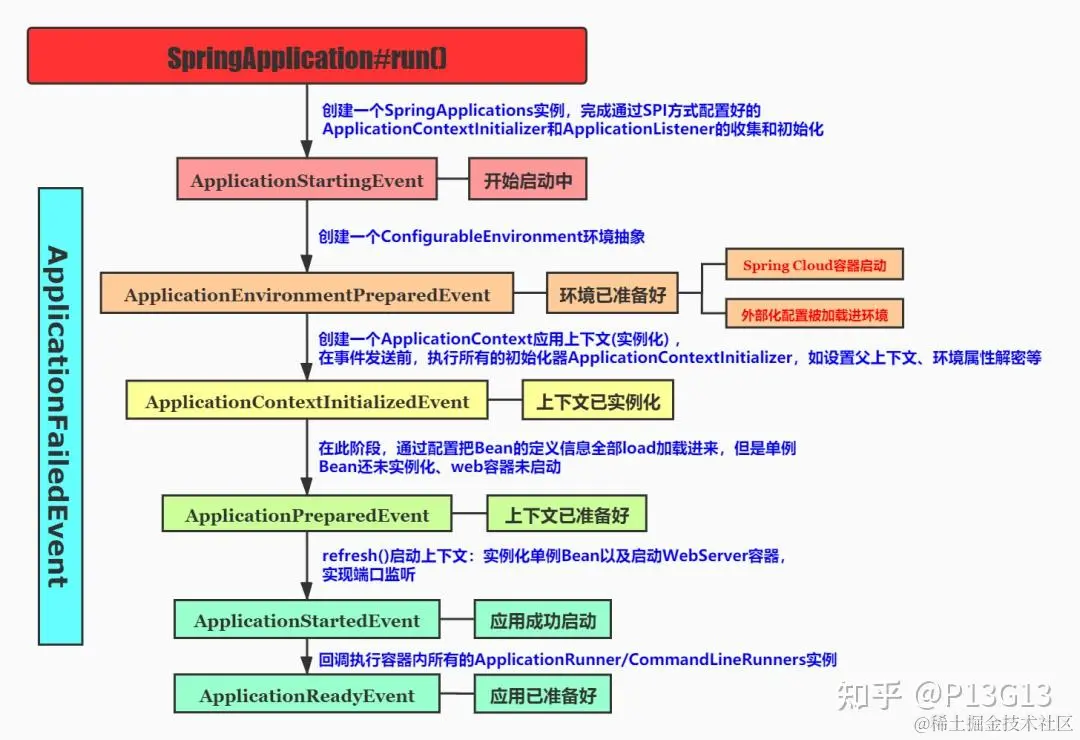 10 事件机制.png