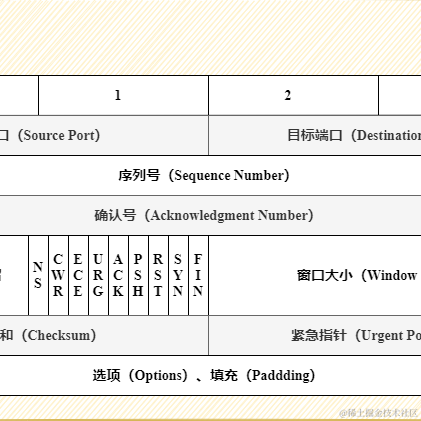 Lolioy于2020-11-21 08:35发布的图片