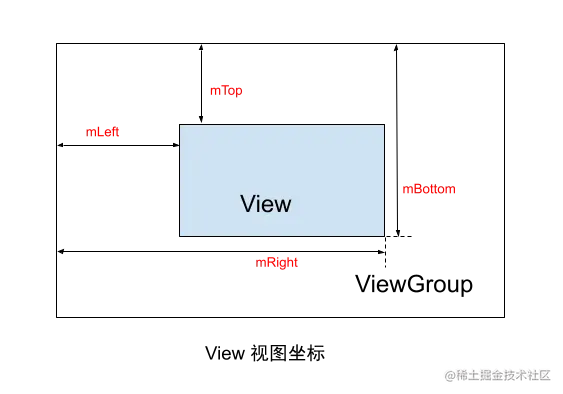 View 视图坐标.png