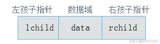 链式存储1.webp