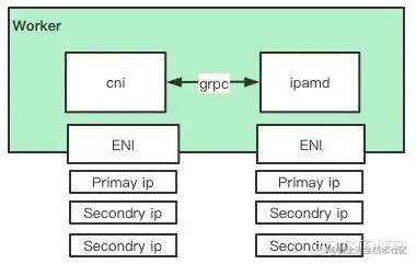 k8sCNI之awsvpc-cni插件源码解析